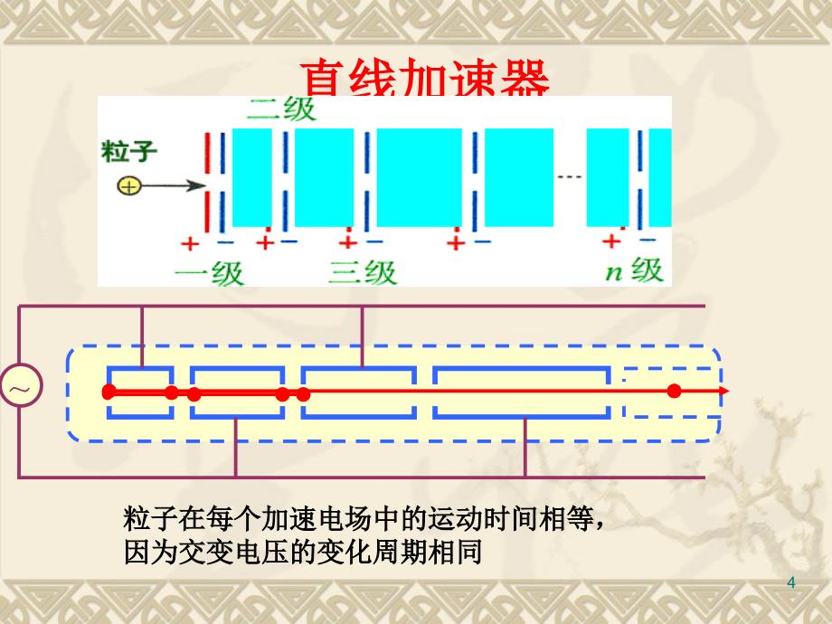 李永伟带电粒子在匀强磁场中的运动PPT课件可编辑_第4页