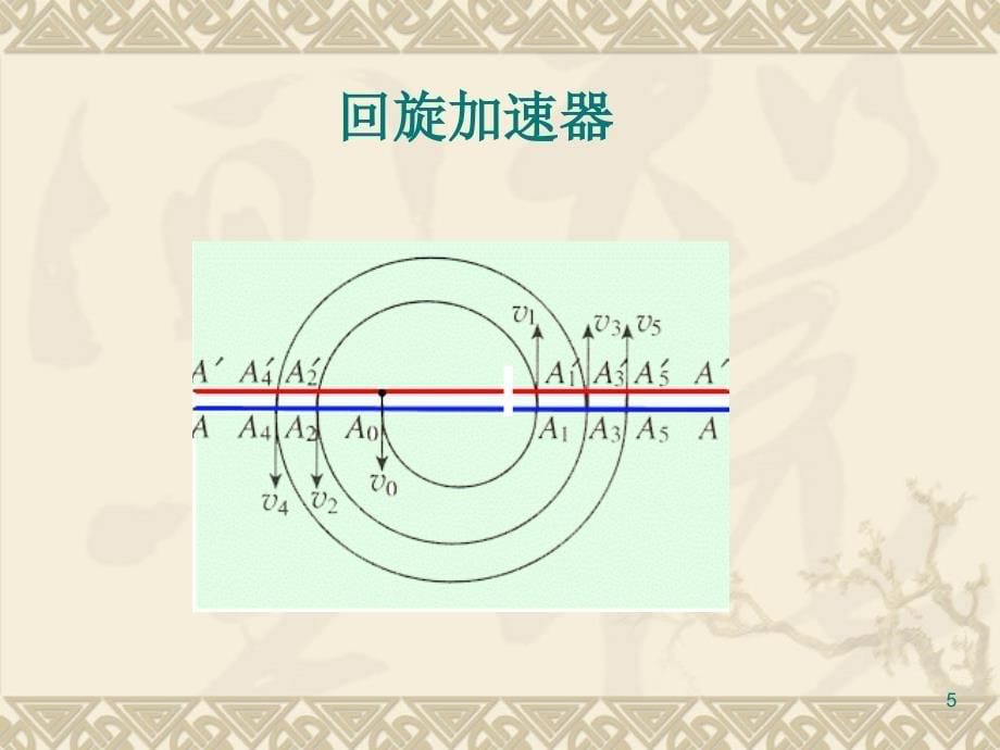 李永伟带电粒子在匀强磁场中的运动PPT课件可编辑_第5页