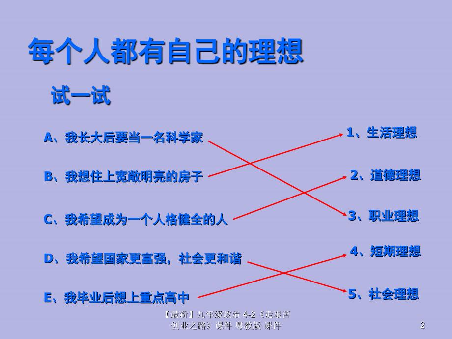 最新九年级政治42走艰苦创业之路课件粤教版课件_第2页