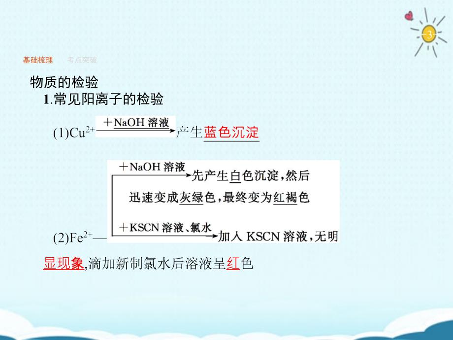 2020高三化学一轮复习物质的检验、分离和提纯课件鲁科版.ppt_第3页