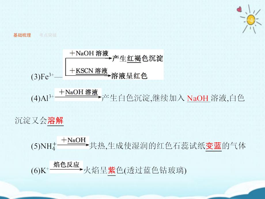 2020高三化学一轮复习物质的检验、分离和提纯课件鲁科版.ppt_第4页