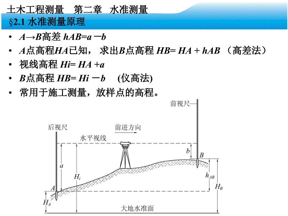 土木工程测量第二章水准测量_第3页