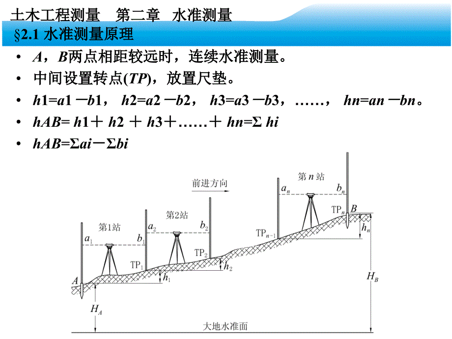 土木工程测量第二章水准测量_第4页