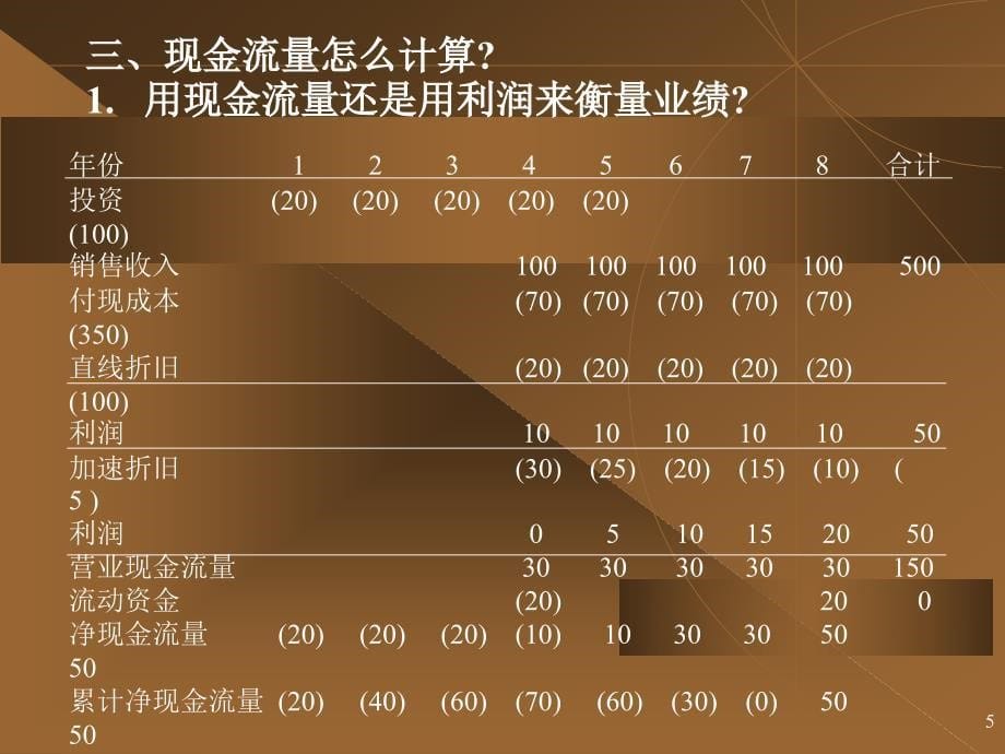 财务投资可行性报告_第5页