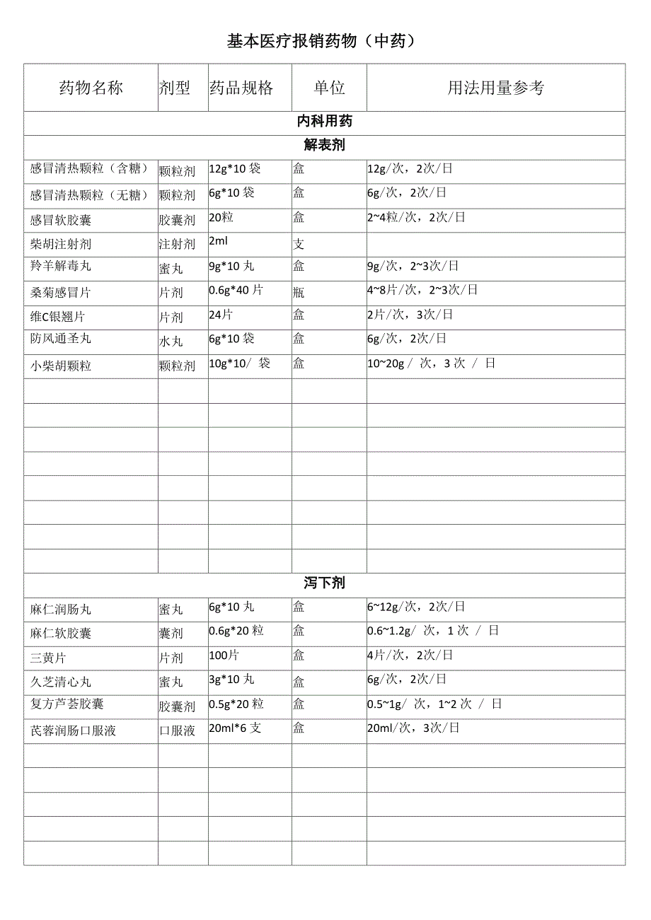 临床全科大夫常用中成药(绝对好用)2_第1页