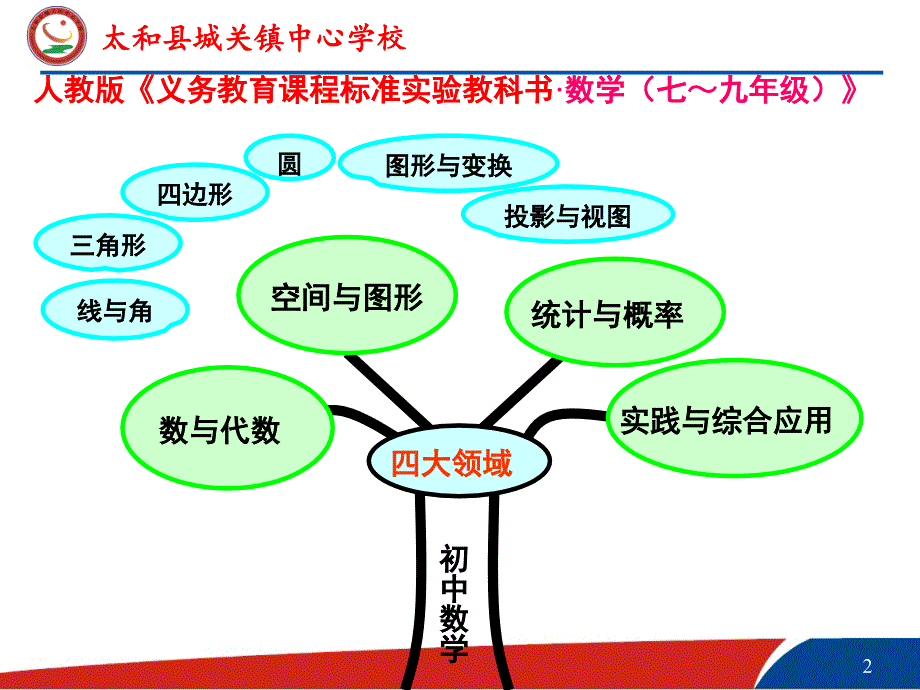 三角形专题PPT分解_第2页