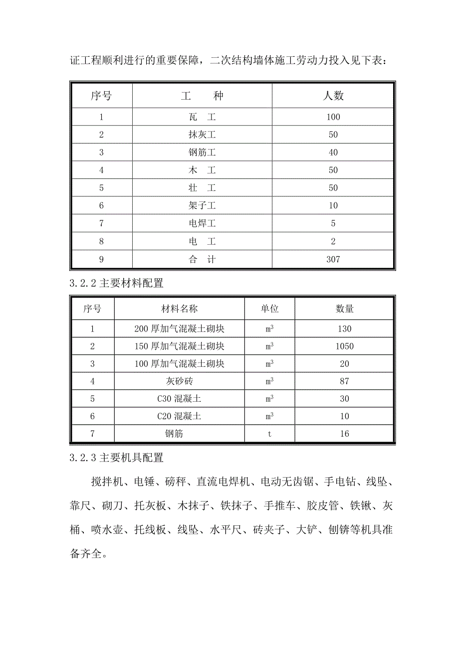 后勤保障楼二次结构施工方案#海南_第4页