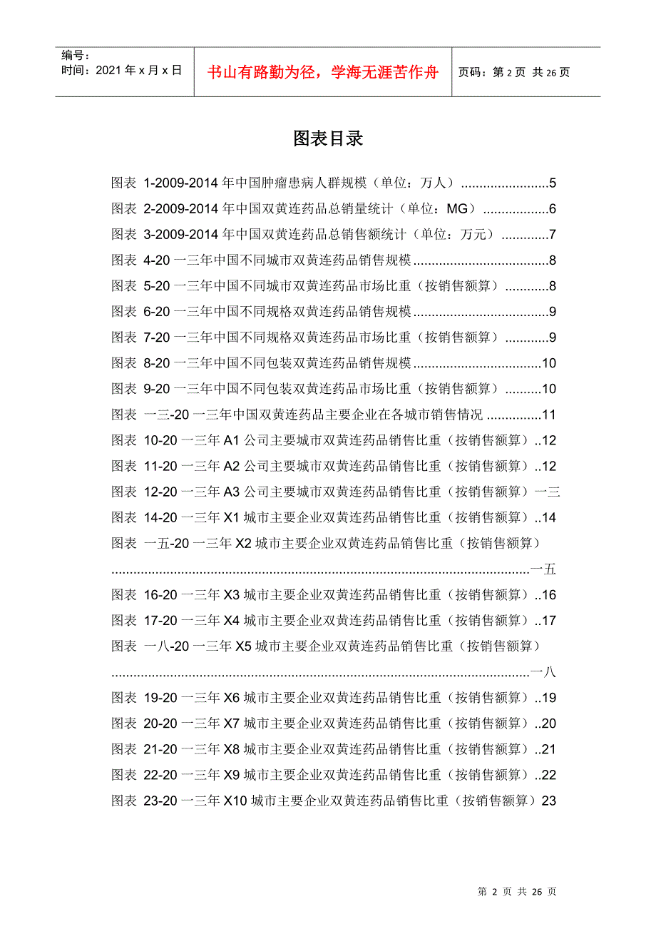 双黄连药品销售数据报告_第3页