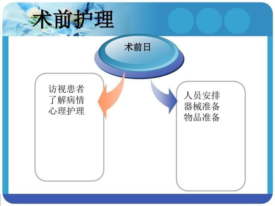 腹腔镜直肠癌根治术的护理配合.ppt_第5页