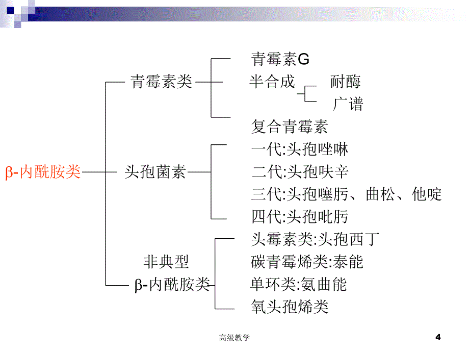 PKPD在合理使用抗生素中的意义【特制材料】_第4页