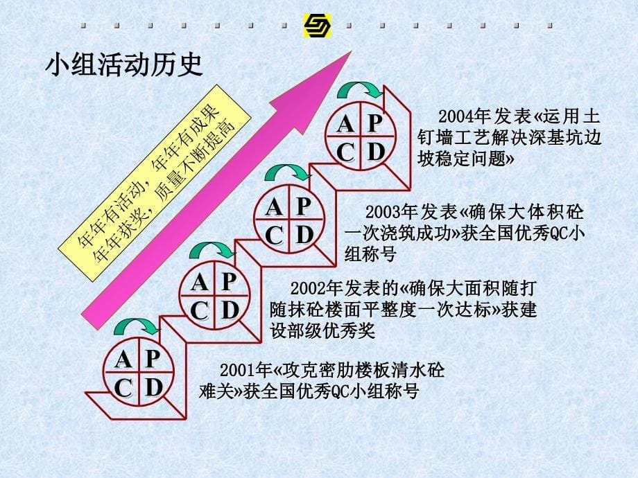 ae运用土钉墙工艺解决深基坑边坡稳定问题ppt课件_第5页