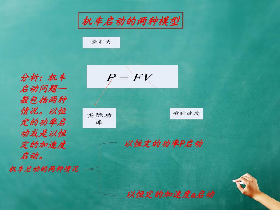 机车启动的两种物理模型PPT课件02_第2页