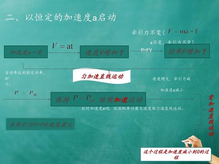 机车启动的两种物理模型PPT课件02_第5页