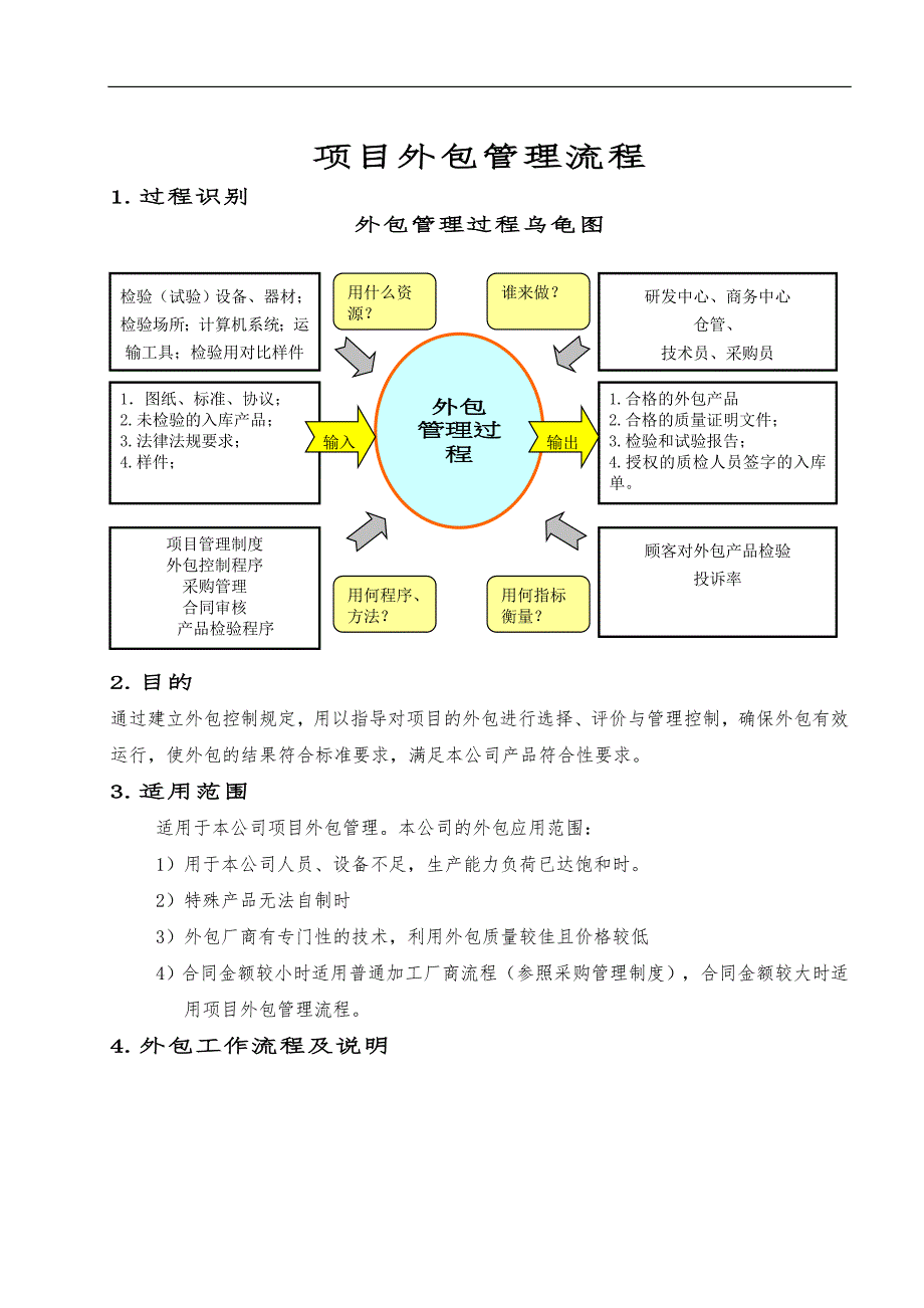 项目外包管理具体流程图_第1页