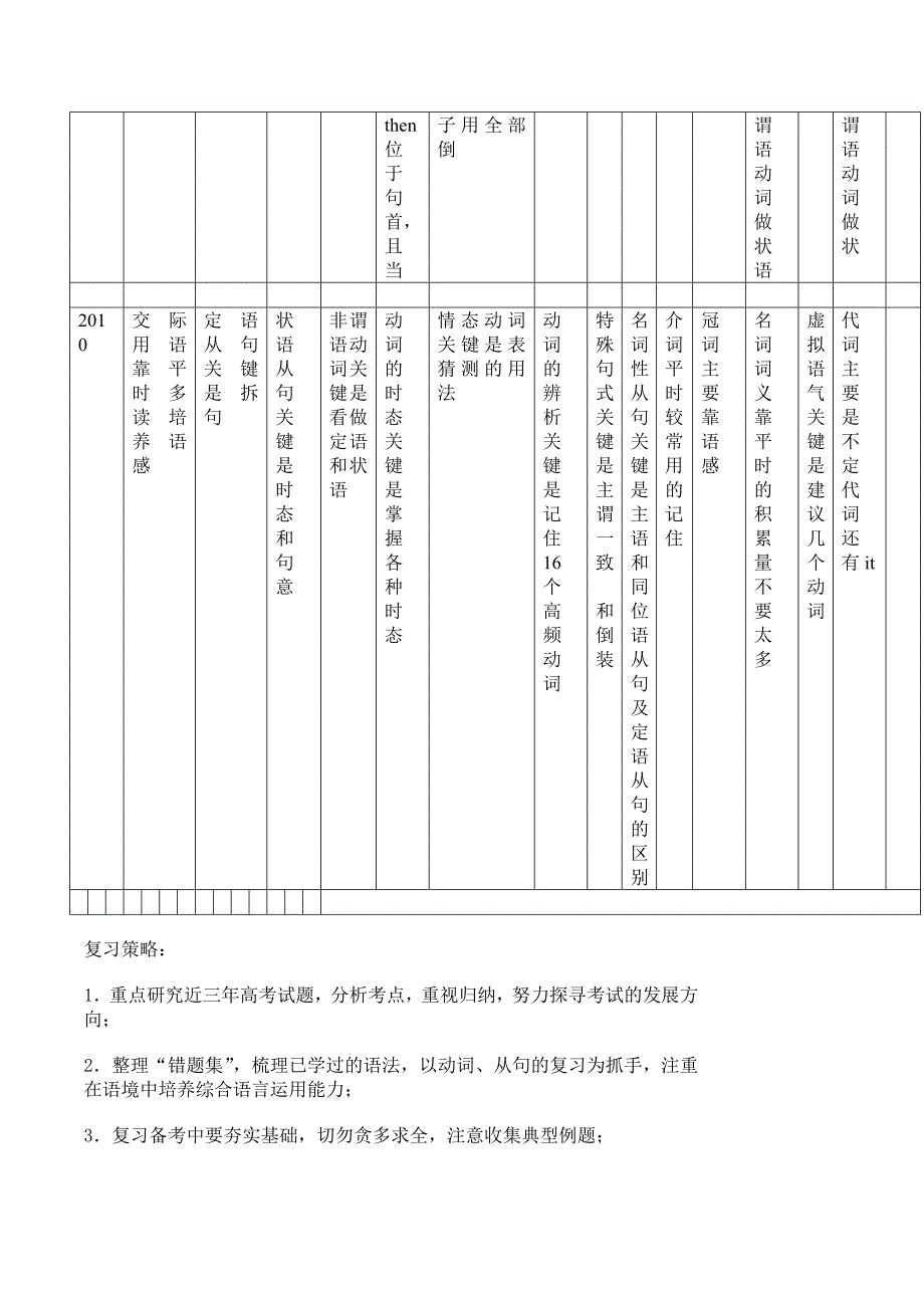 高考英语考试卷分析试_第3页