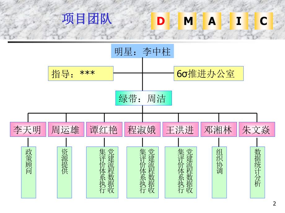 1教职员工绩效考核项目例_第2页