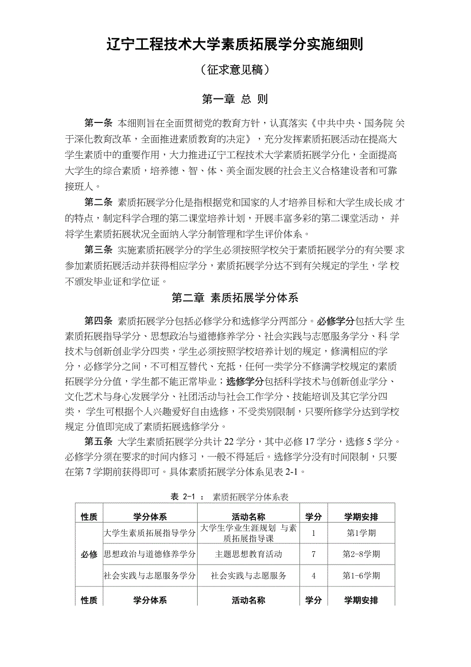 辽宁工程技术大学素质拓展学分实施细则_第1页