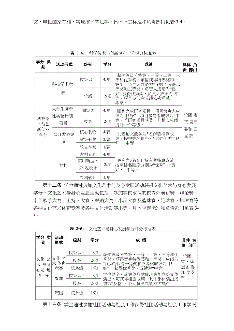 辽宁工程技术大学素质拓展学分实施细则_第4页