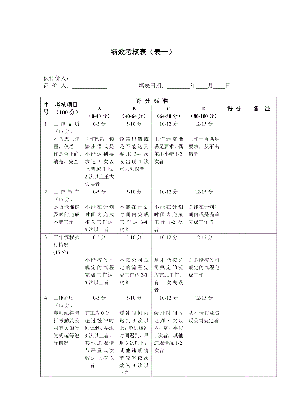 公司员工绩效考核细则_第4页