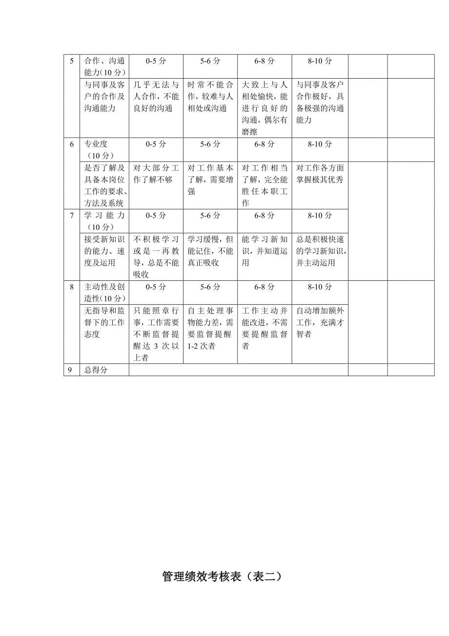 公司员工绩效考核细则_第5页