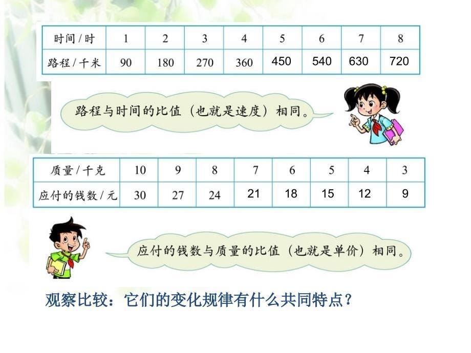 正比例课件PPT下载1_北师大版六年级数学下册课件_第5页