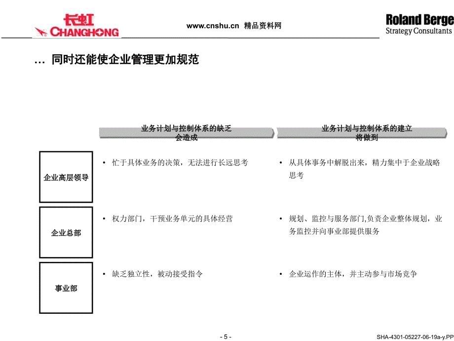 长虹业务计划与控制体系管理PPT课件_第5页