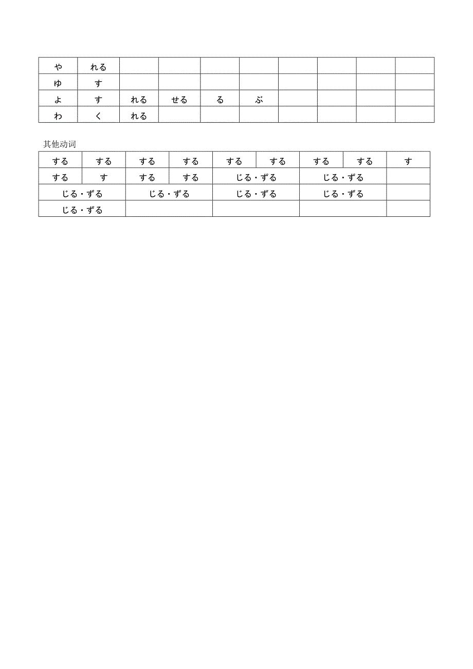 JLPT2级文字词汇总结-动词篇_第2页