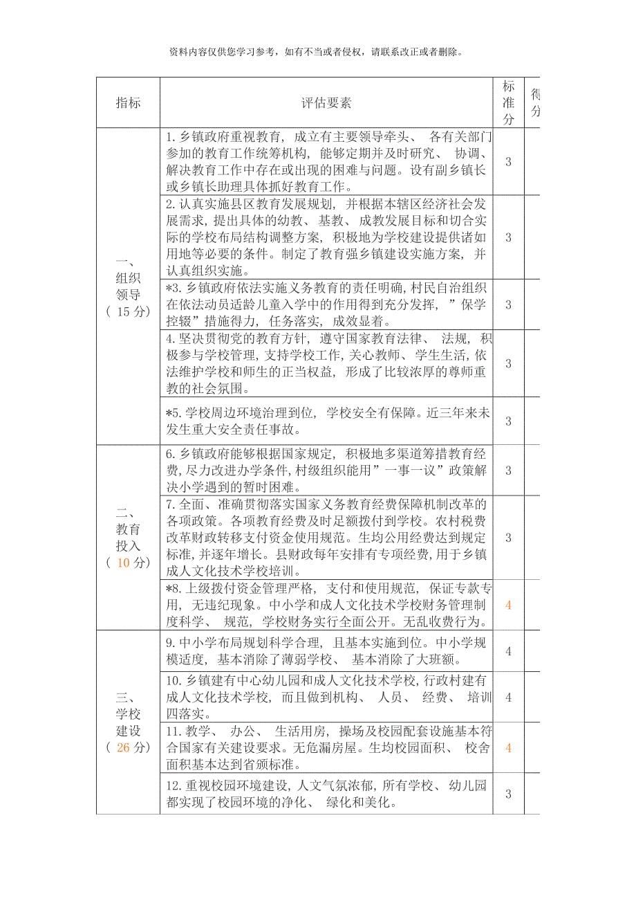 宝鸡市教育强镇乡评估标准模板_第5页