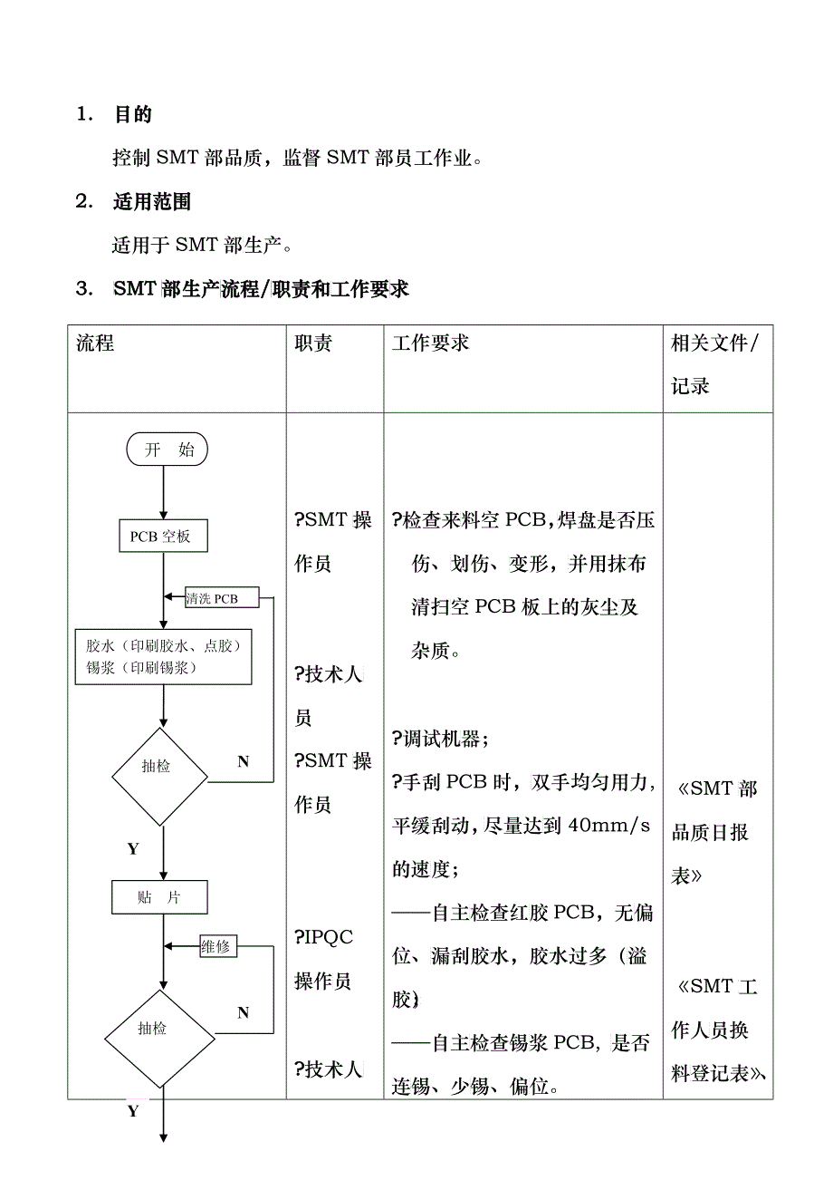 生产流程_第1页