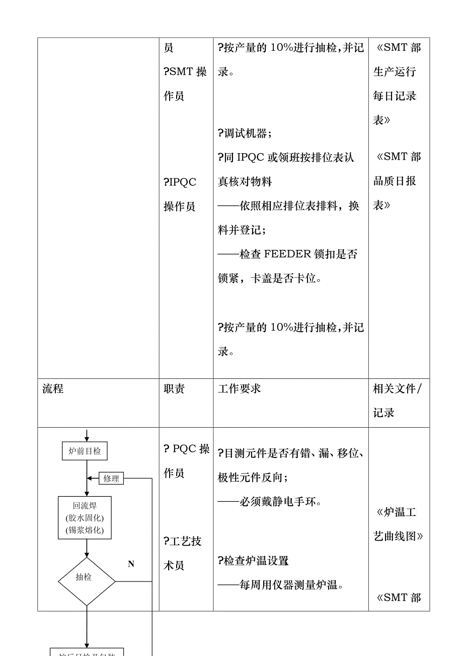 生产流程_第2页