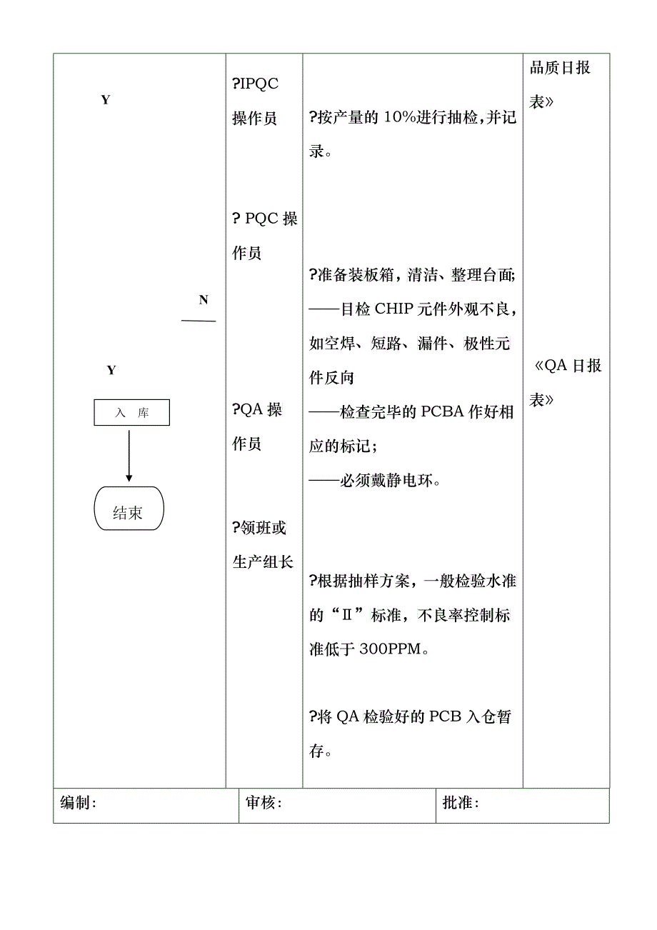 生产流程_第3页