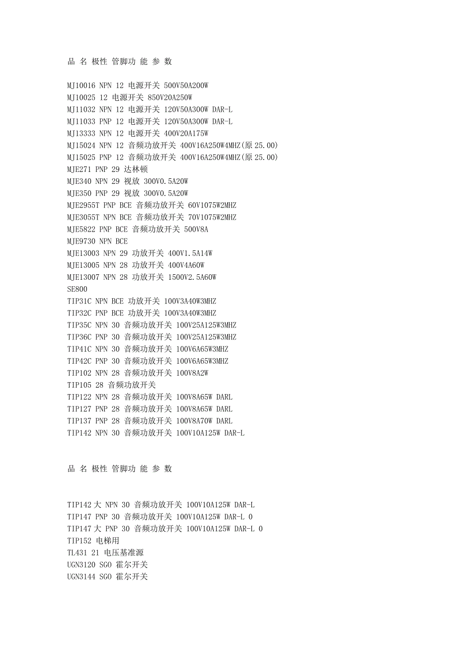 三极管参数大全.doc_第2页