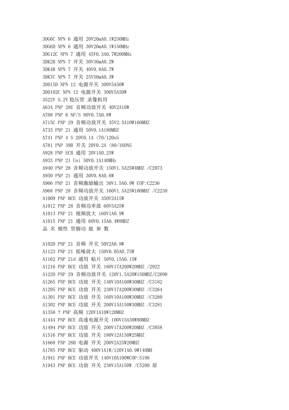 三极管参数大全.doc_第4页