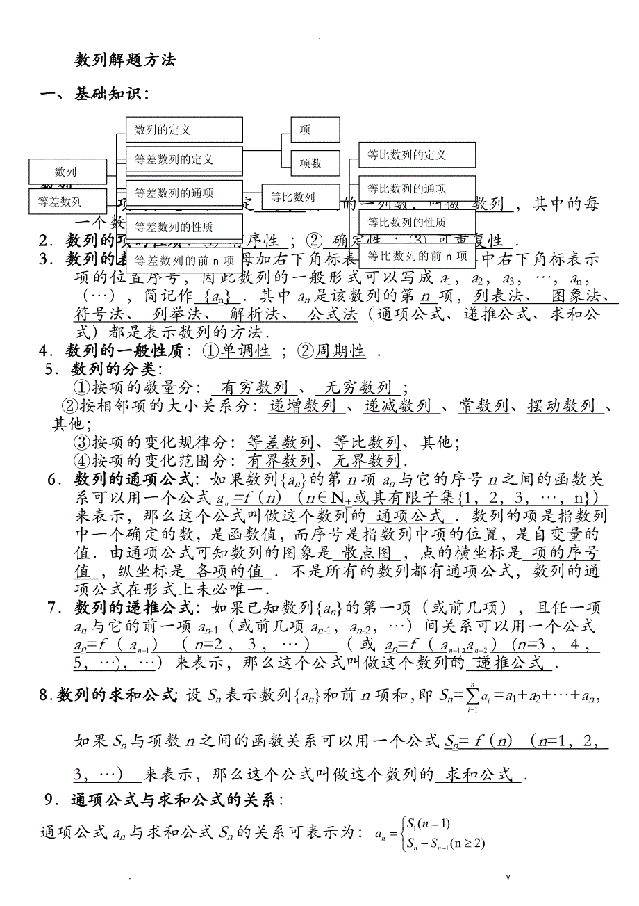 数列常见解题方法_第1页