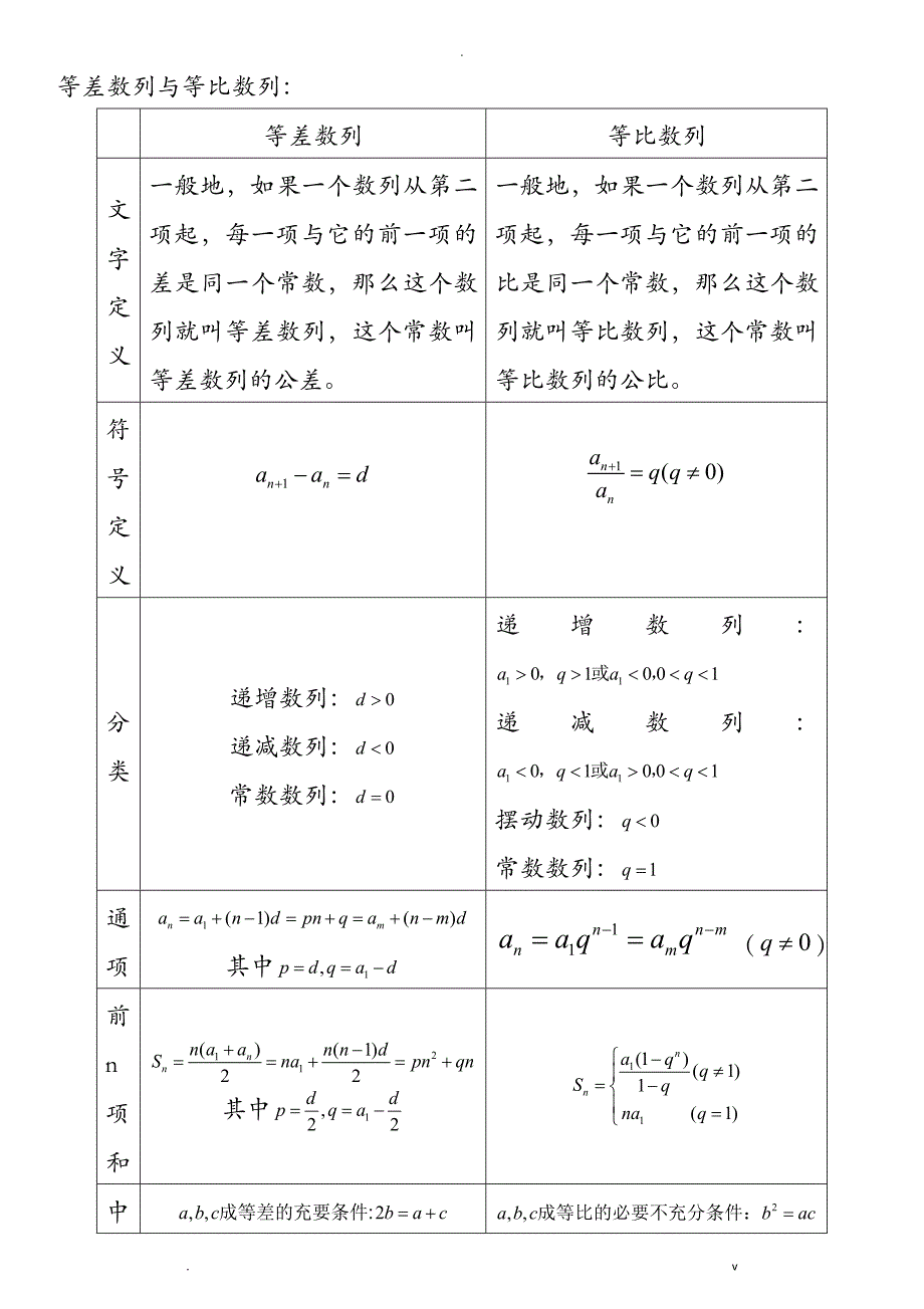 数列常见解题方法_第2页