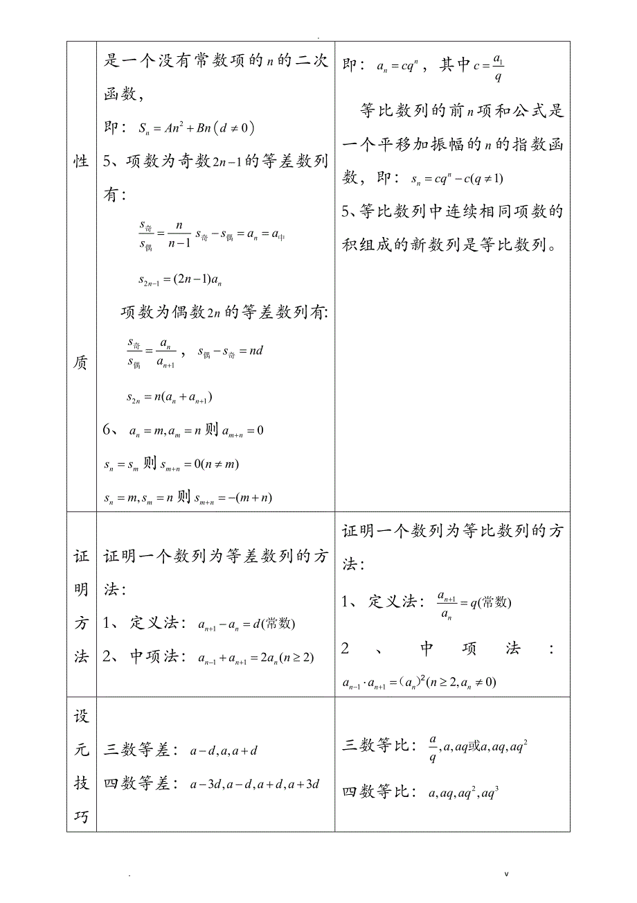 数列常见解题方法_第4页