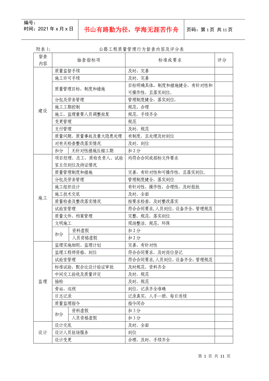 公路工程质量管理行为督查内容及评分表DOC13页_第1页