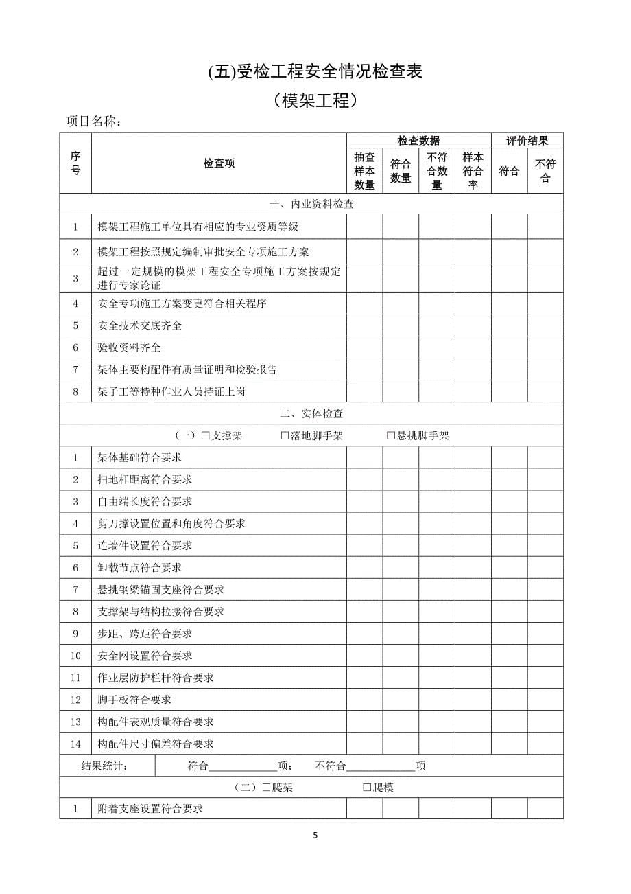 房屋建筑施工行业领域安全生产隐患“菜单式”检查清单_第5页