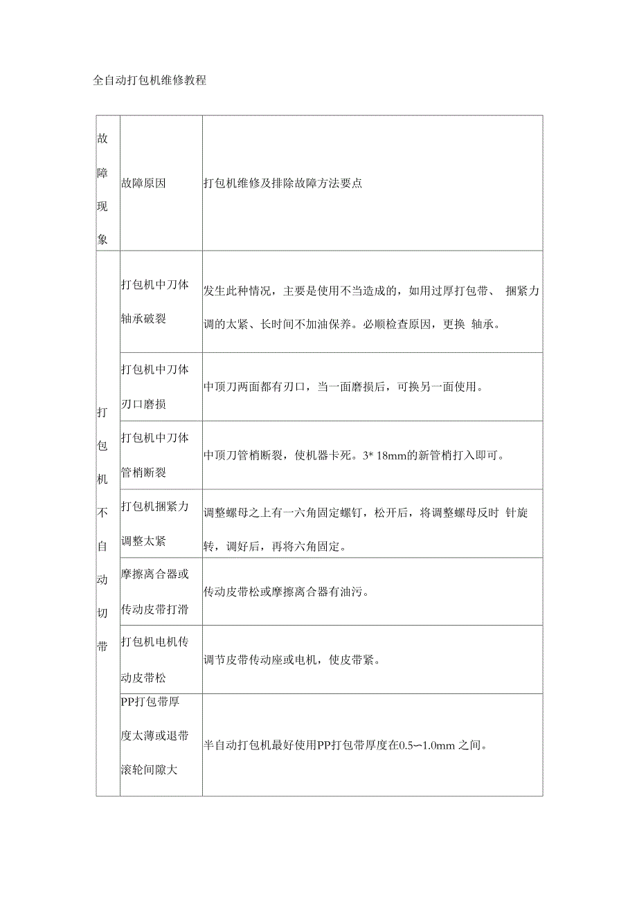 全自动打包机维修教程_第1页