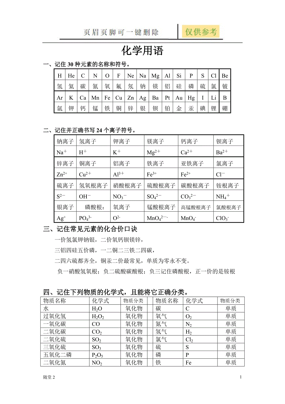 九年级化学的常用化学符号教学类别_第1页