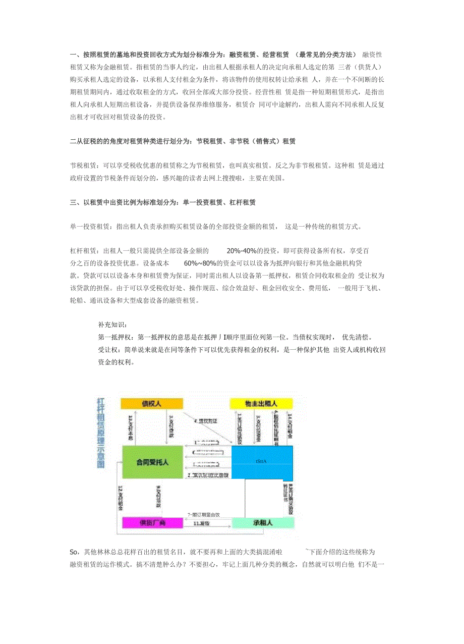 租赁的11种形式_第1页