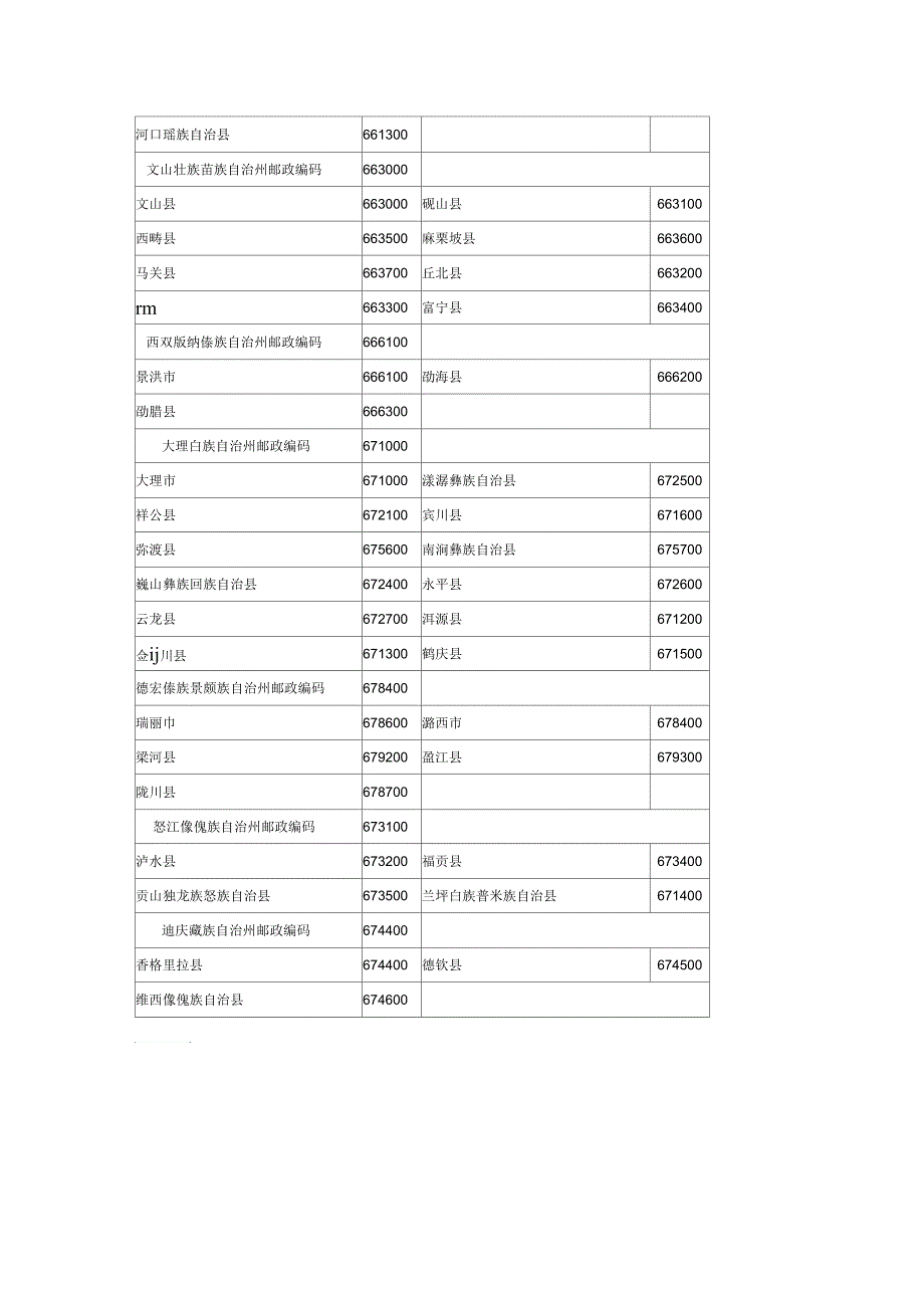 云南省邮政编码表_第3页