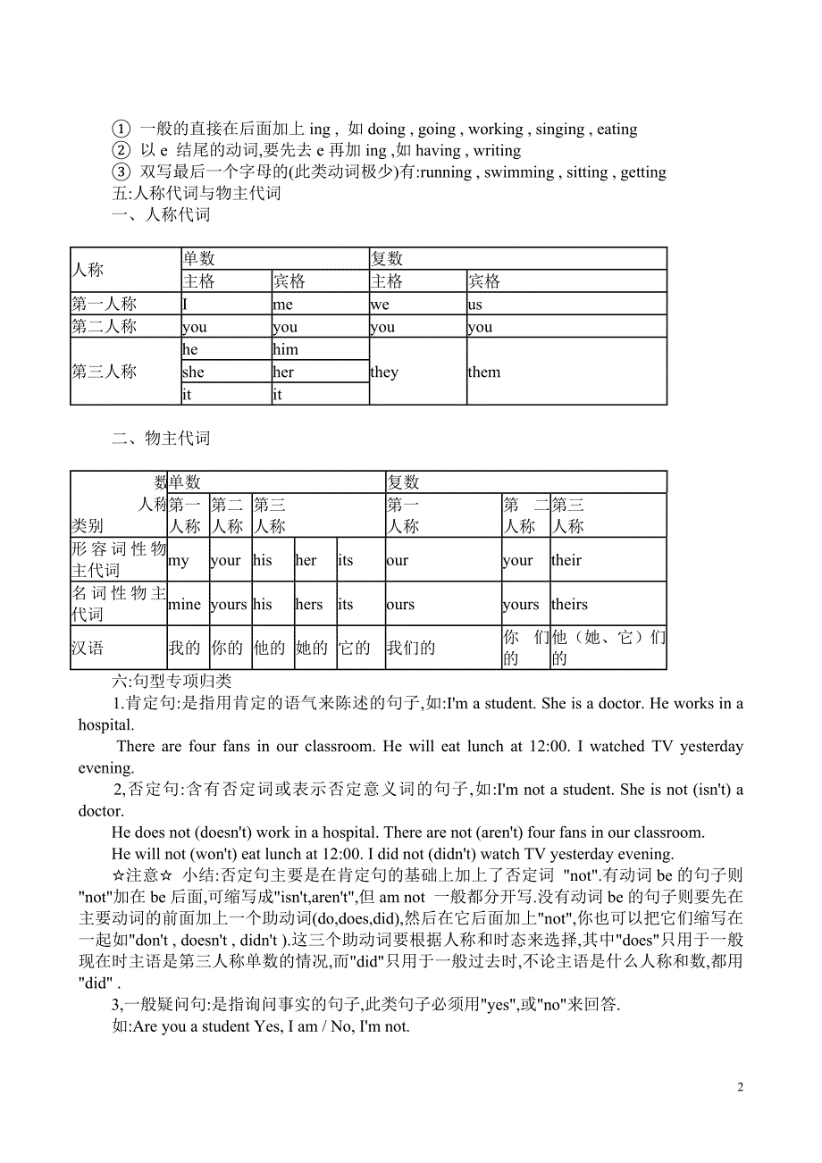 2012年小学六年级英语总复习资料.doc_第2页