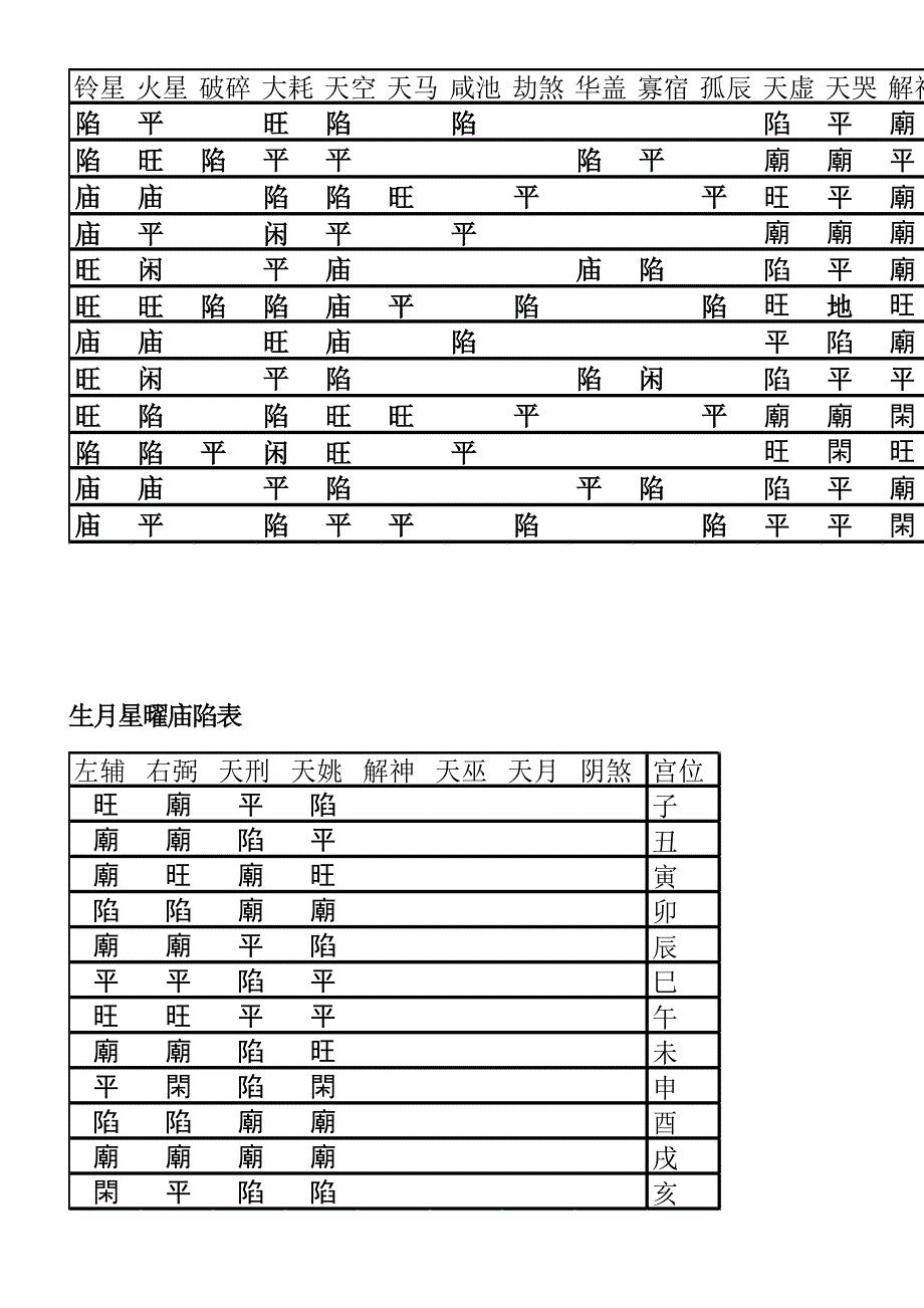 星曜庙陷(改正版)_第4页