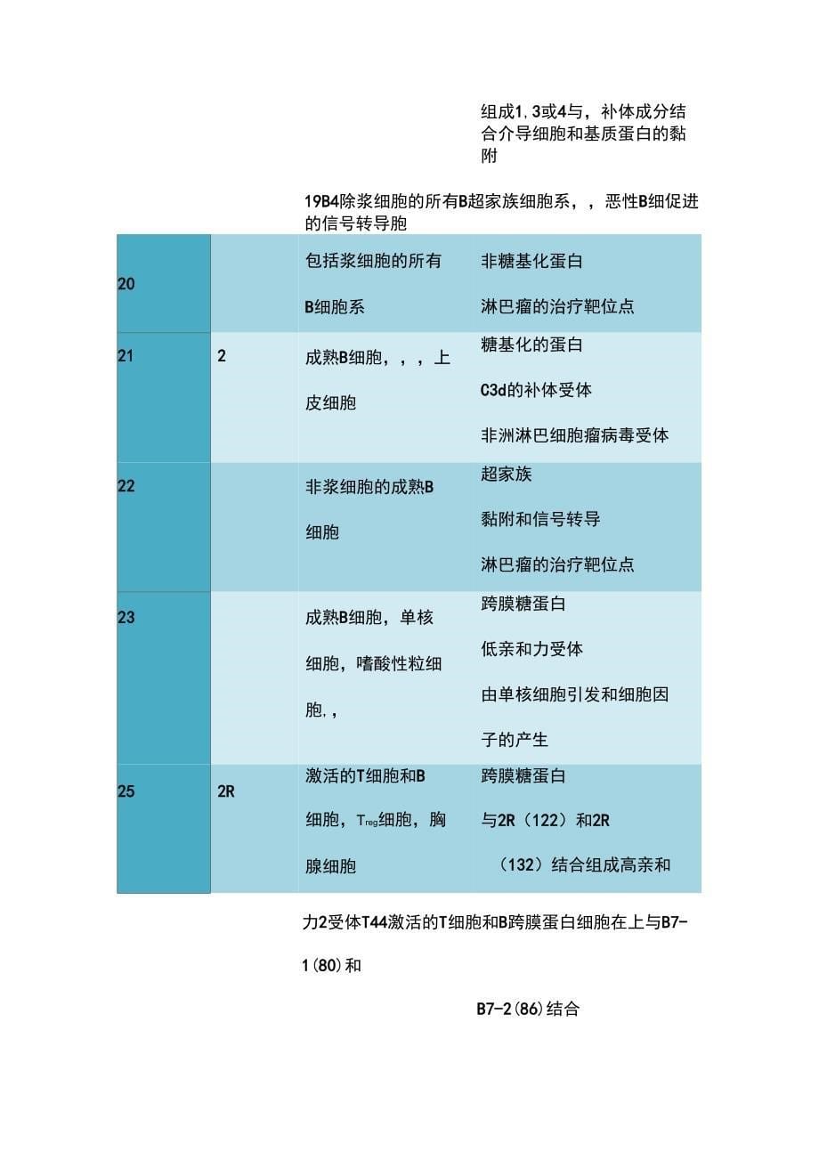 常见白细胞相关抗原_第5页