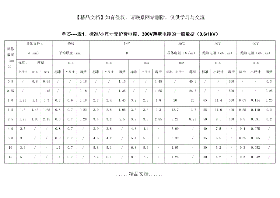 欧标电缆外径表_第2页