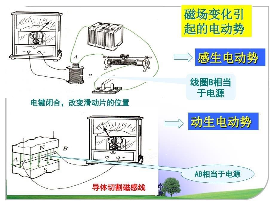 45上课电磁感应现象的两类情况_第5页