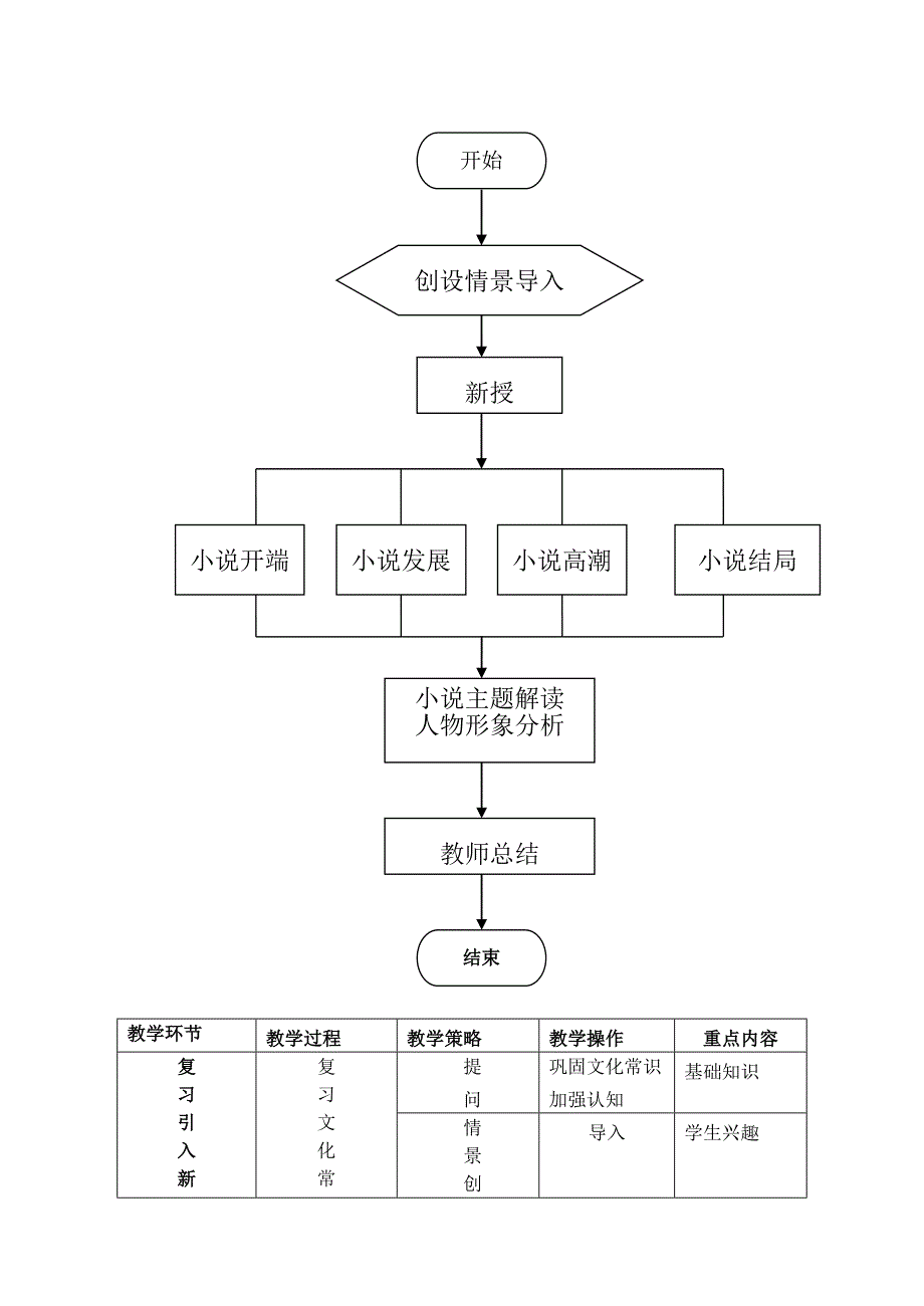 警察与赞美诗教学设计.doc_第2页