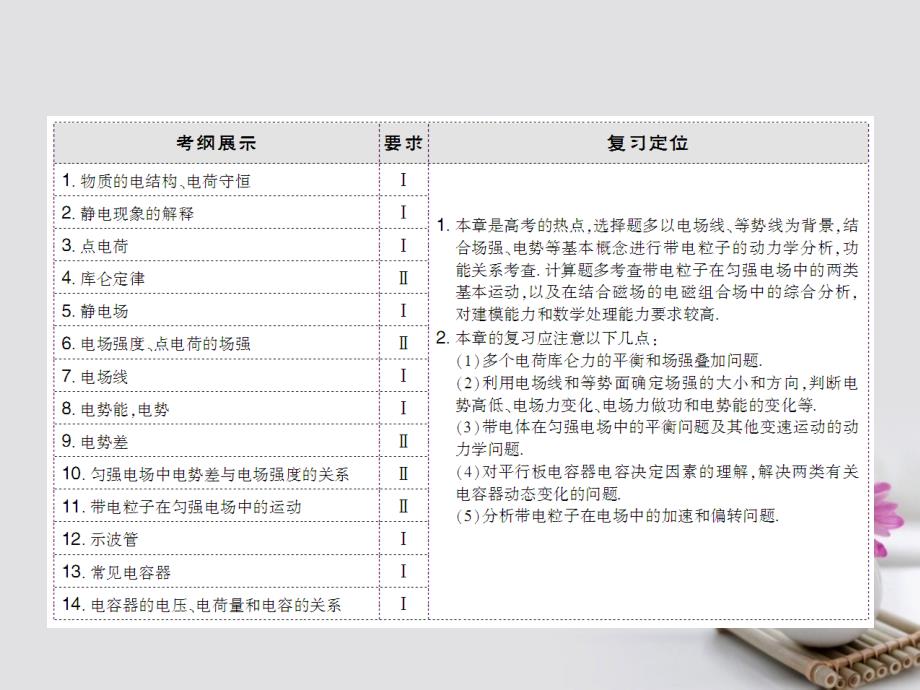 高考物理大一轮复习第7章静电场第1节电场力的性质课件_第3页