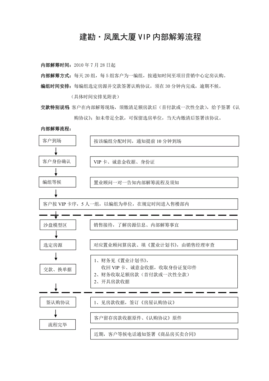 房地产解筹流程_第1页